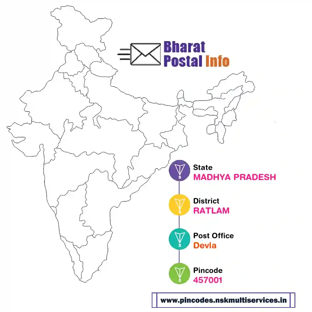 madhya pradesh-ratlam-devla-457001